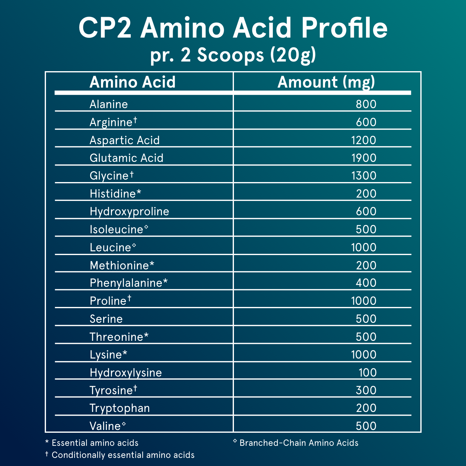 CP2 - Whey & Collagen
